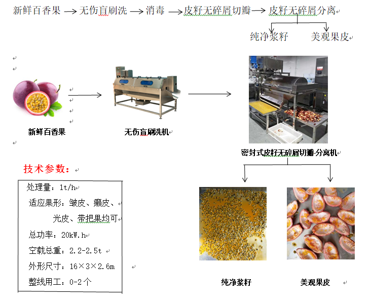 百香果国产麻豆精品完整版在线播放处置流程图